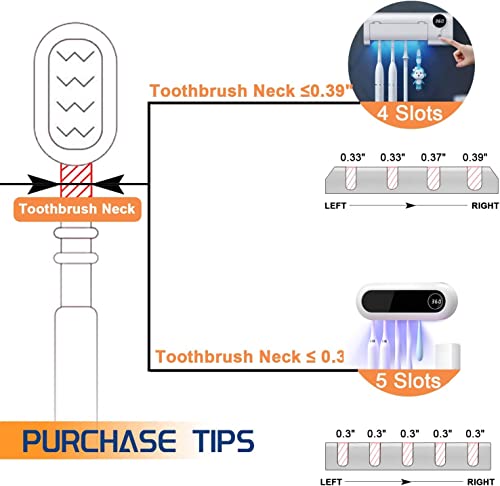 PRODUCTO 421 Desinfectante para cepillos de dientes - Mimore UV Desinfectante y soporte para cepillos de dientes - 5 ranuras para cepillos de dientes y función de sincronización - Esterilizador de cepillos de dientes inalámbrico montado en la pared