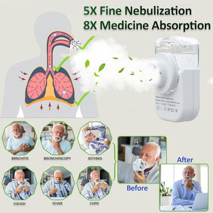 PRODUCTO 50 Nebulizador portátil para adultos, niños, recargable 𝐇𝐚𝐧𝐝𝐬𝐟𝐫𝐞𝐞, nebulizador FSA HSA para Albuterol y solución salina, nebulizador para asma, EPOC, URI en casa