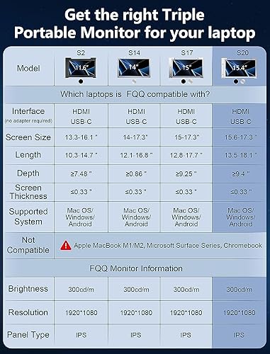 FQQ Monitor portátil triple para computadoras portátiles, 15.4" 1080P FHD IPS Monitor portátil extensor de pantalla para computadora portátil de 15.6-17.3", pantalla de monitor dual compatible con MacOS, Windows, M1 Pro, M1 Max