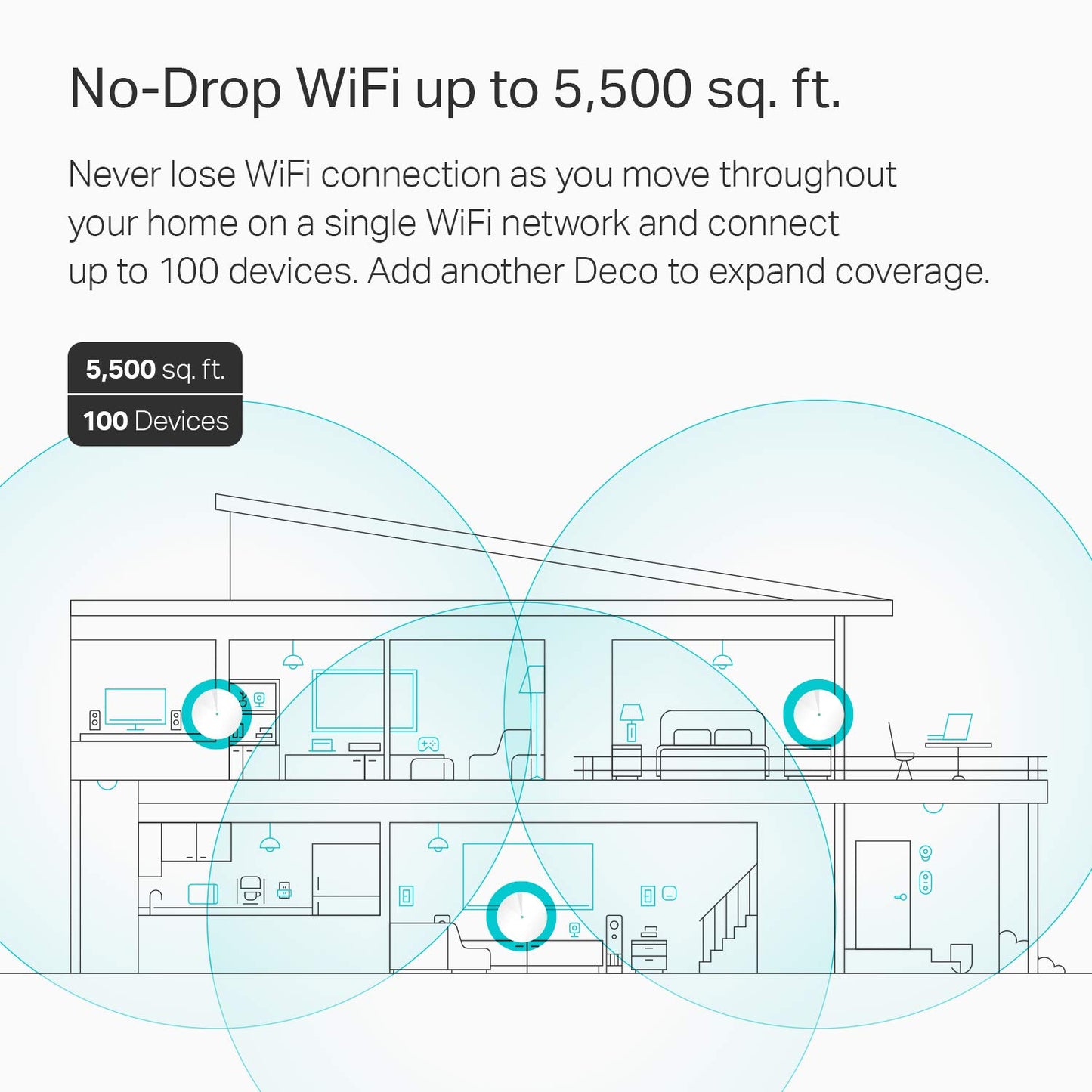 PRODUCTO 266 Sistema WiFi TP-Link Deco Mesh (Deco M5): hasta 5500 pies cuadrados de cobertura para todo el hogar y más de 100 dispositivos, reemplazo de enrutador/extensor WiFi, Anitivirus, paquete de 3